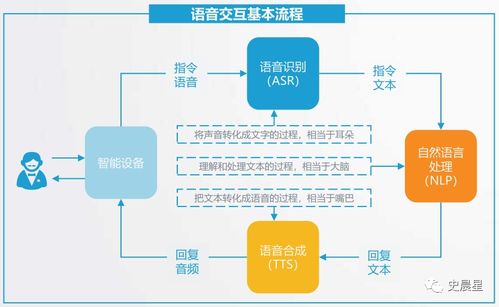 机器人产业全面分析 九 家用服务机器人三大技术,四大分类,全球iRobot中国科沃斯石头云鲸