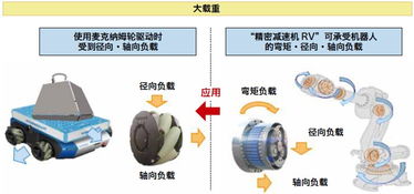 2020日本工业机器人开发平台与软件技术展览会