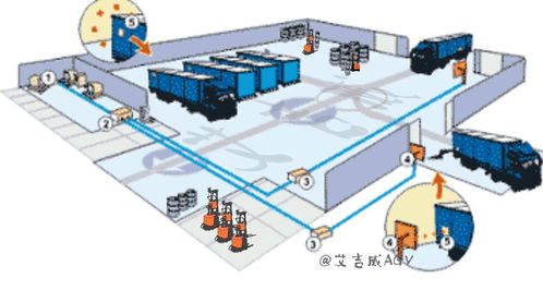 机器人革命大潮来临 agv带来新景象