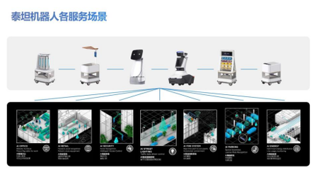 特斯联机器人与中东巨头携手,共建机器智能友好社区